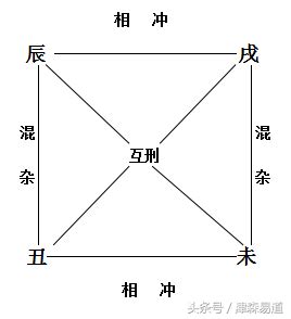 辰戌丑未 四庫|谈谈辰、未、戌、丑四墓库